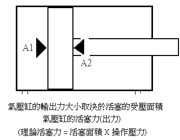 苏州标准气缸力如何计算