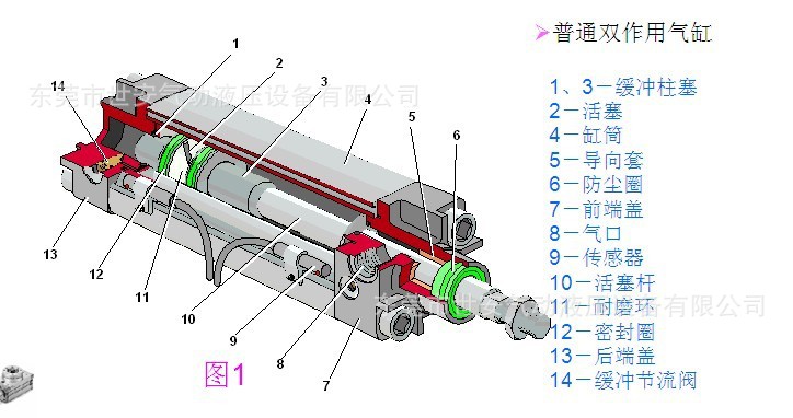 标准气缸工作原理图