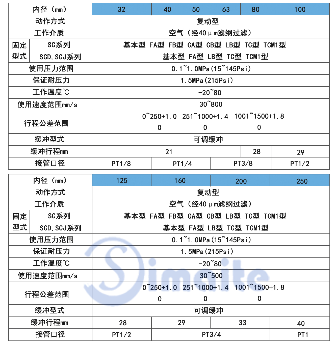 标准气缸的技术参数.jpg