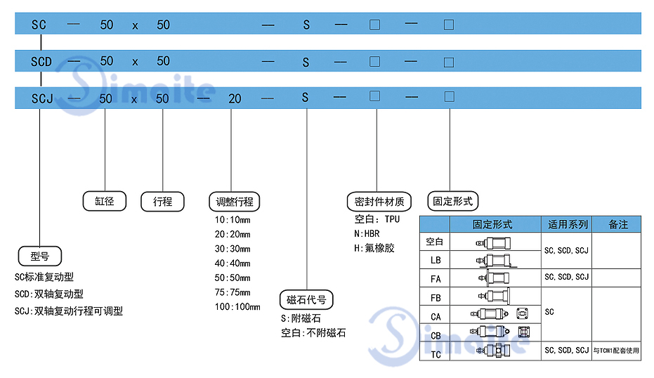 标准气缸的采购码.jpg