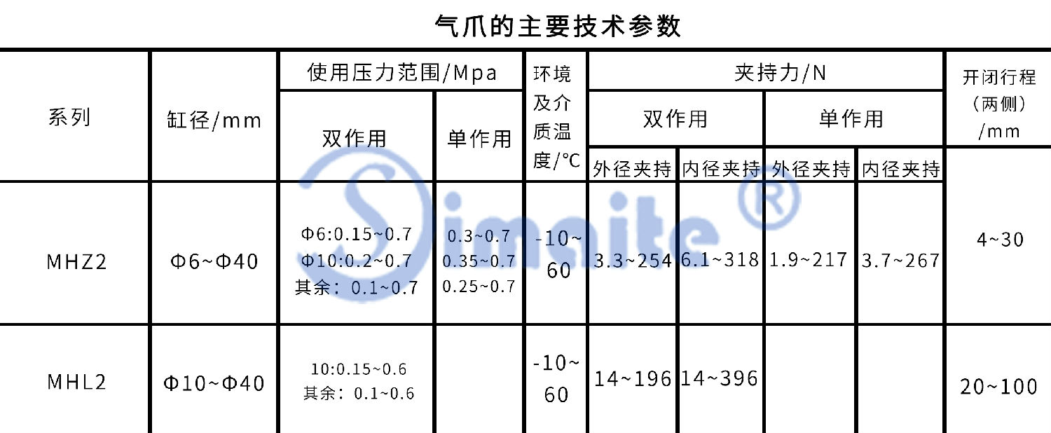 手指气缸主要参数图.jpg