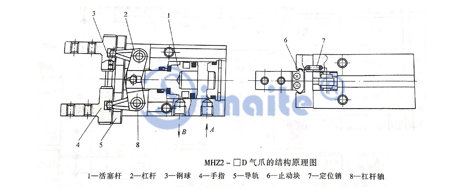 手指气缸（气爪）结构原理图.jpg