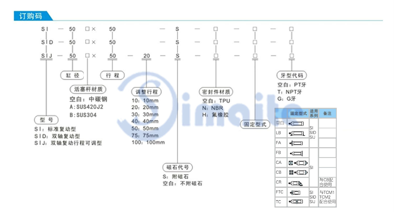 SI标准气缸订购码.jpg