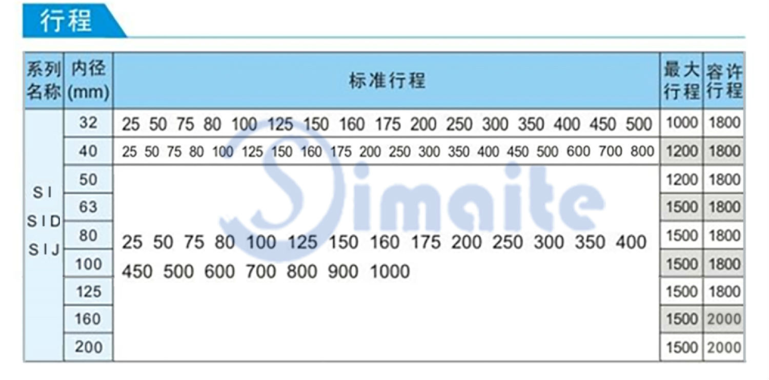 SI标准气缸行程.jpg