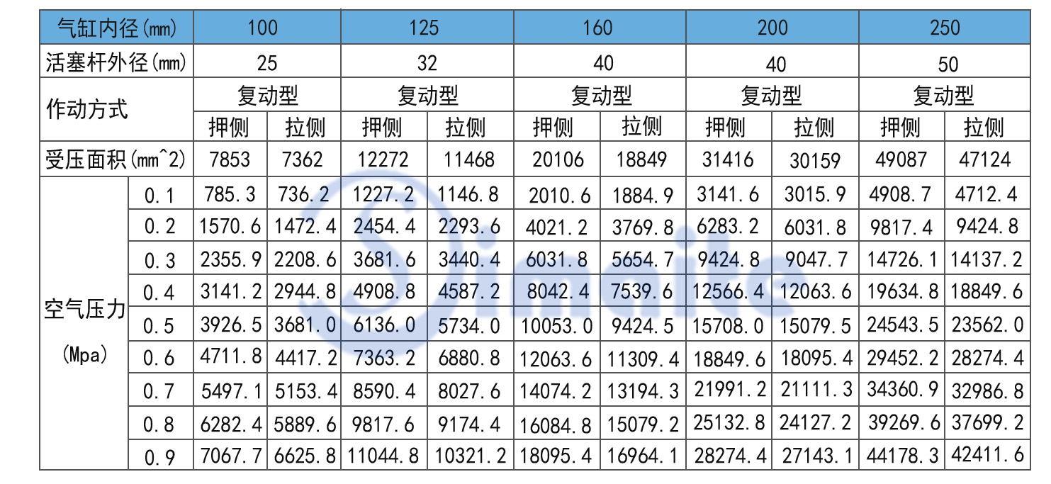 SC标准气缸出力表1.jpg