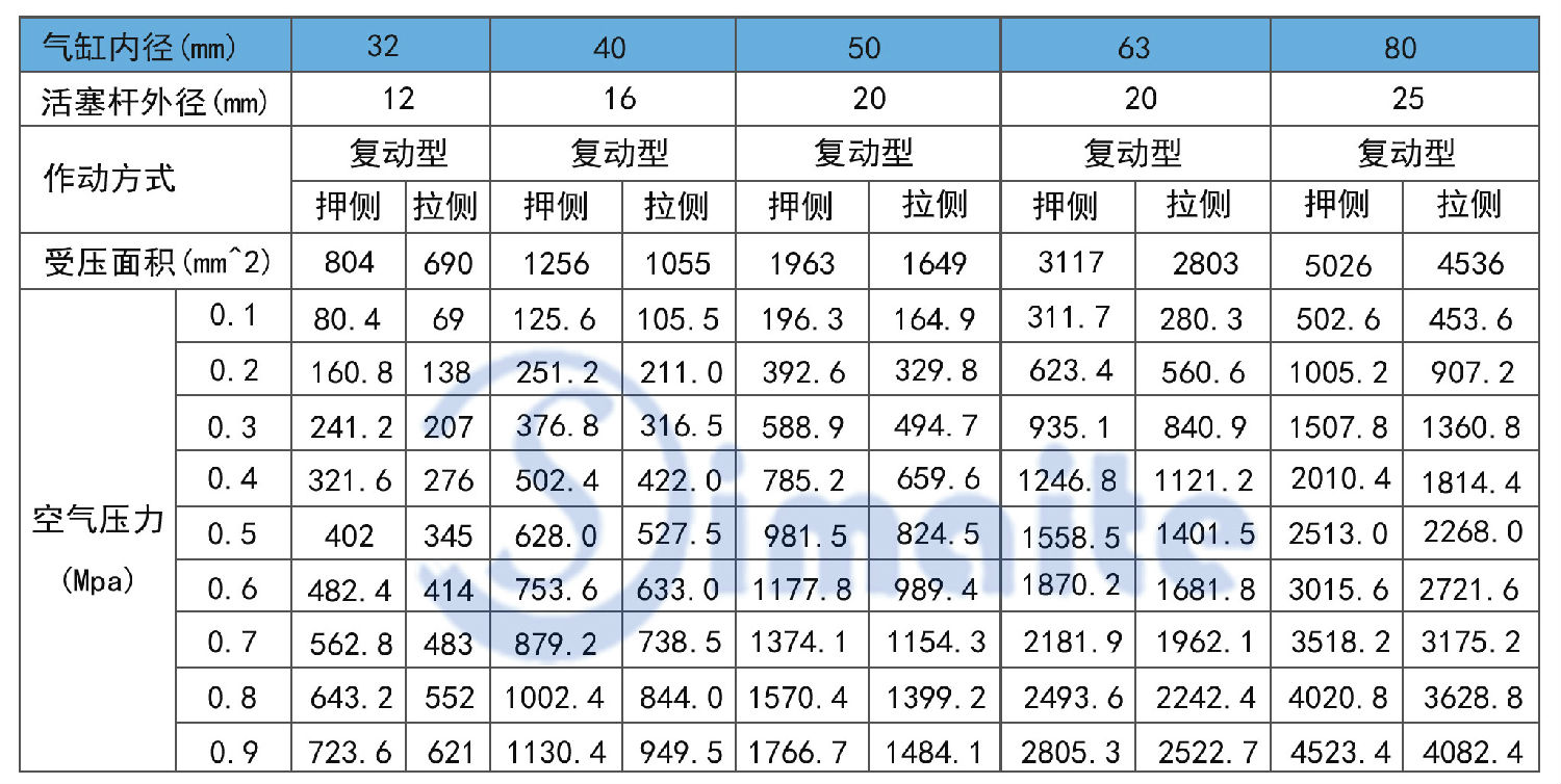 SI理论出力表1.jpg