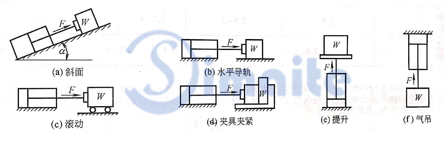 气缸常见负载示例图.jpg