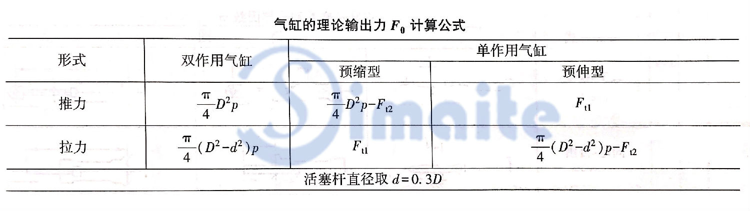 气缸理论输出力公式.jpg