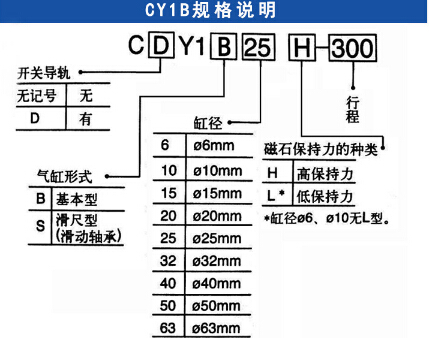 无杆气缸规格说明