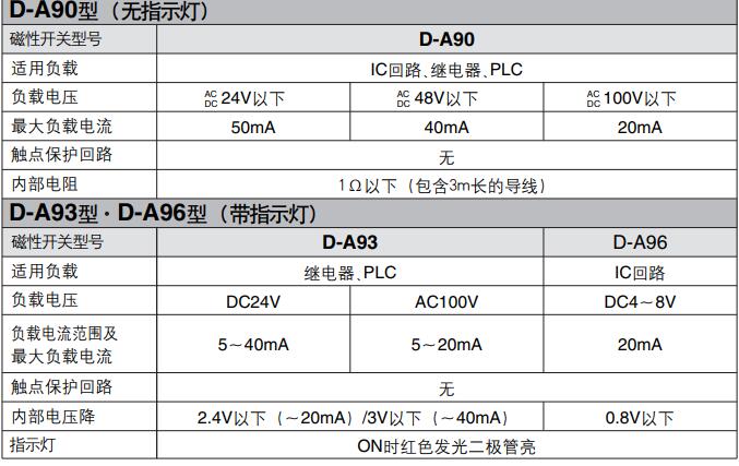 有触点磁性开关