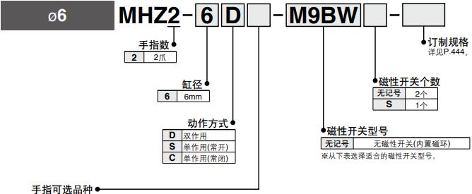 高温夹抓汽缸型号图.jpg