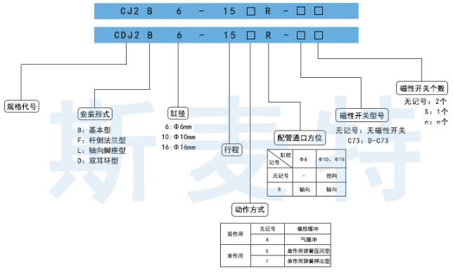 CDJ2B笔形订购码.jpg