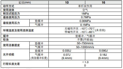 cdj2b规格表.jpg