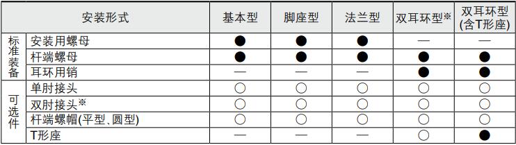 笔形气缸安装型号尺寸