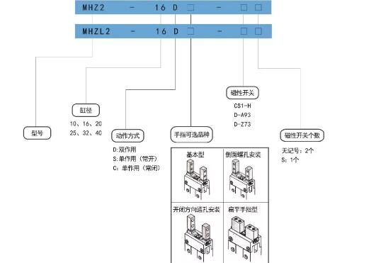 mhz2订购码.jpg