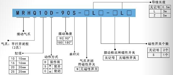 MRHQ手指气缸订购码.jpg