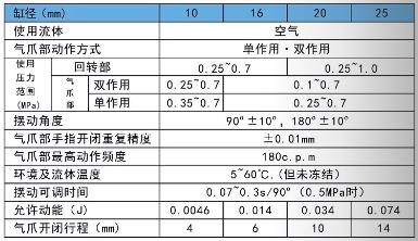 MRHQ平行手指气缸规格.jpg