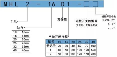 MHL2平行手指气缸订购码.jpg