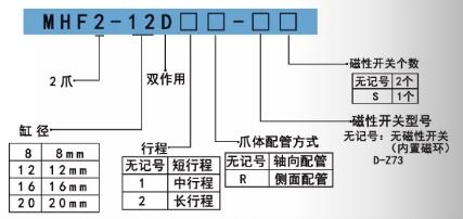 mhf2平行手指气缸订购码.jpg