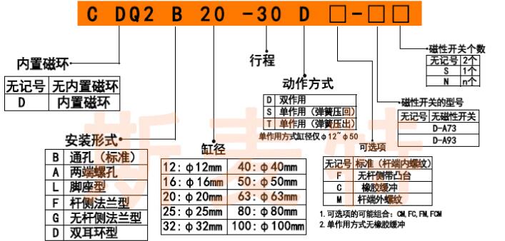 中空气缸cq2b订购码