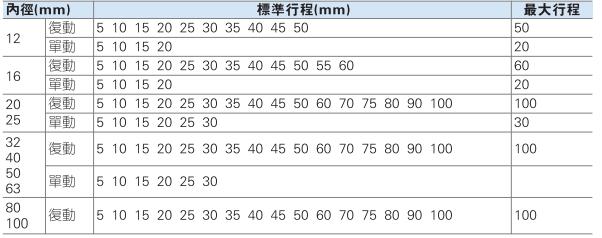 中空气缸CQ2B规格范围.jpg