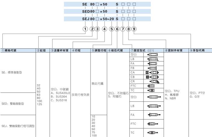 se标准气缸.jpg