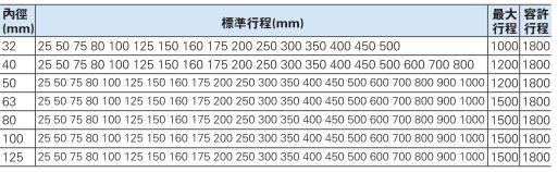 se标准气缸行程.jpg