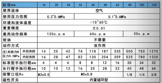 三爪气缸夹规格范围.jpg