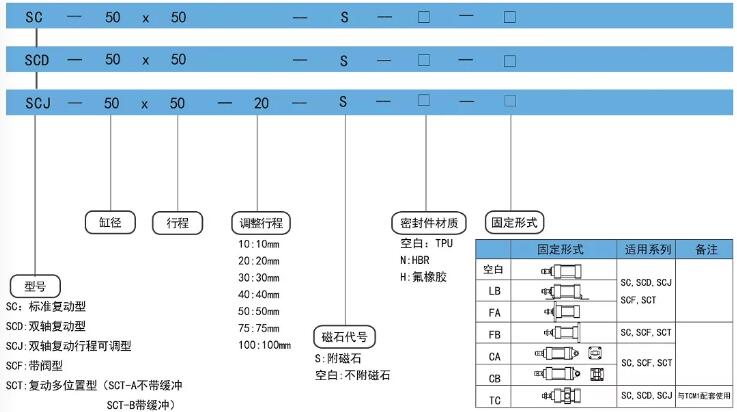 sc标准气缸订购码.jpg