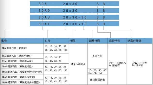 sda薄型气缸订购码.jpg