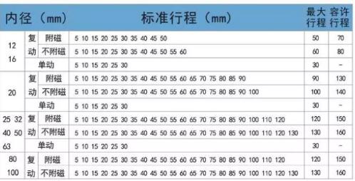 sda标准行程表.jpg