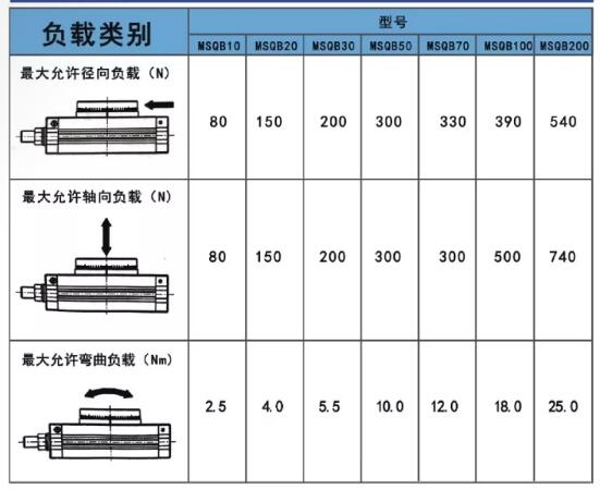 180度回转气缸大扭矩承受力.jpg