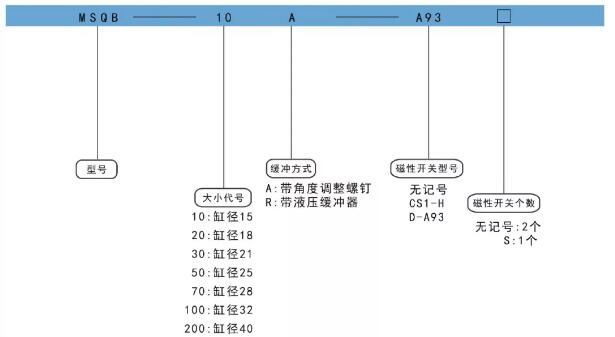 180度回转气缸订购码.jpg