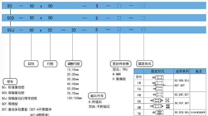 SC120气缸订购图.jpg