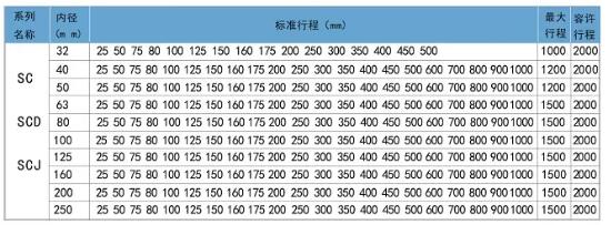 sc标准气缸行程表