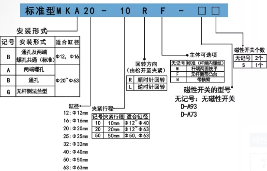 铝合金回转气缸订购码.png