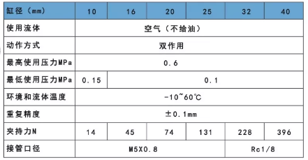 mhl2手指气缸规格表.png