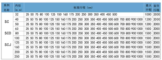 sc气缸选型行程表.png