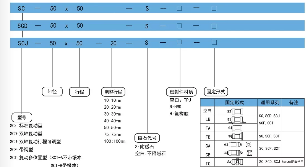 sc50气缸尺寸订购码.png