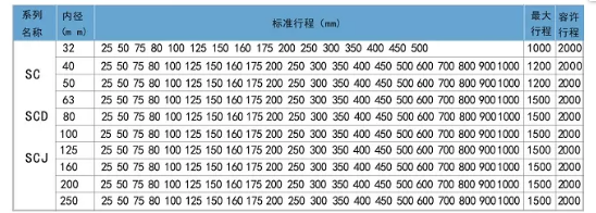 sc50气缸尺寸行程表.png