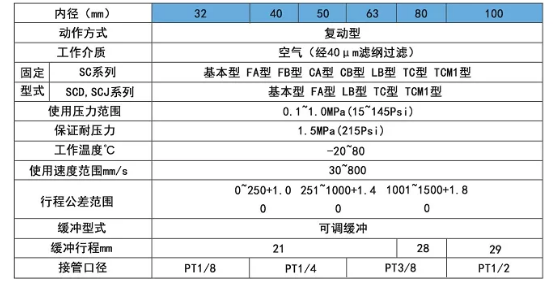 sc50气缸尺寸规格表.png