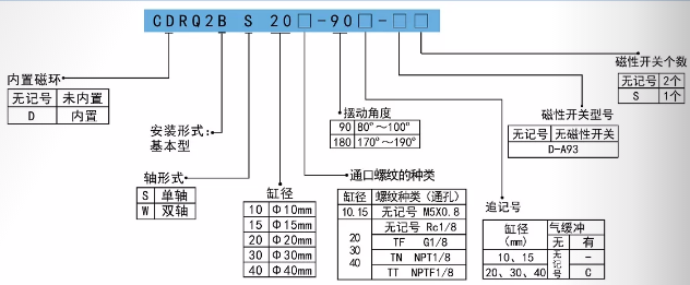 CRQ2回转摆动气缸订购码.png