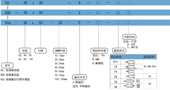 直行程气缸su订购码.png