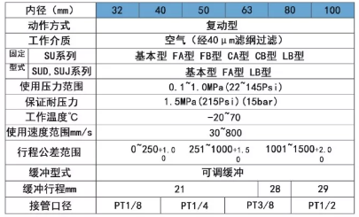 直行气缸规格表