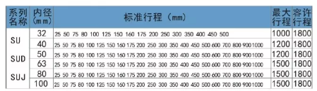 直行程气缸su行程表.png