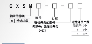 CXSM双轴导杆气缸订购码.png