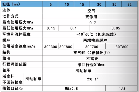 CXSM双轴气缸规格.png