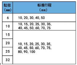 CXSM带导向气缸行程表.png