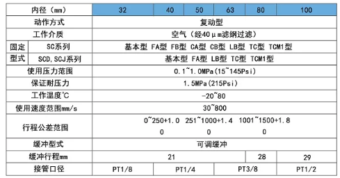 标准可调气缸scj规格表.png