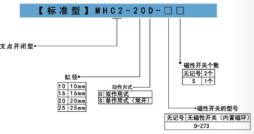 气缸夹具MHC2订购码